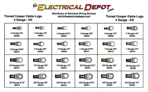 Tinned Copper Cable Lug Assortment 4 Gauge - 4/0 : TheElectricalDepot.com!, Electrical ...