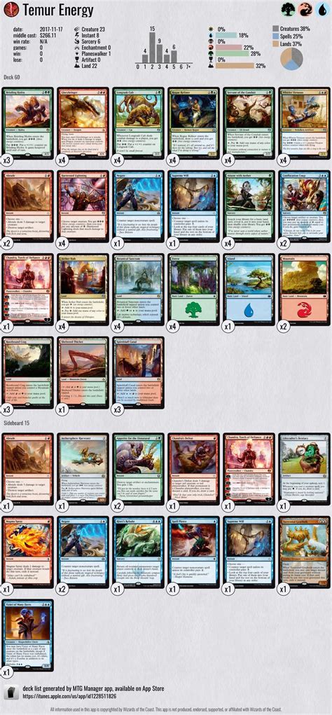 Standard MTG deck, Temur Energy deck list, #MagicTheGathering #MTG # ...