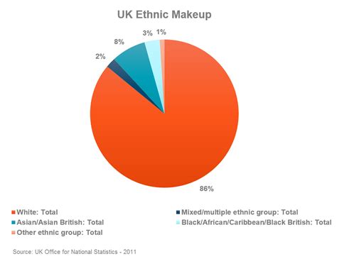 Ethnic Language - Porn Webcams