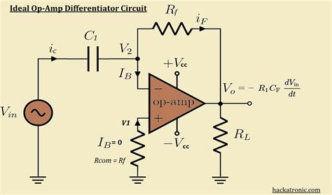 Difference amplifier op amp differentiator