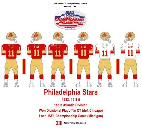 USFL Uniform Database Update Blog: 1983-85 Philadelphia/Baltimore Stars