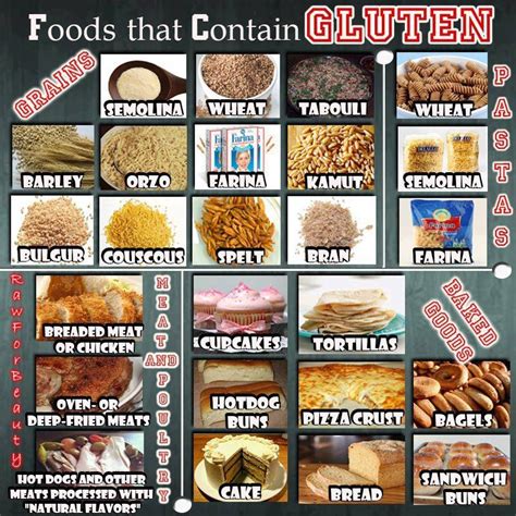 Why our grandparents weren’t gluten intolerant | Foods with gluten ...