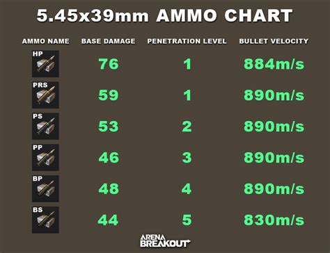 5.45x39mm Ammo | Arena Breakout - zilliongamer