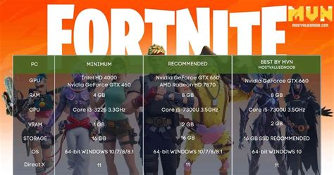 Fortnite System Requirements - Can I run Fortnite on PC or MAC