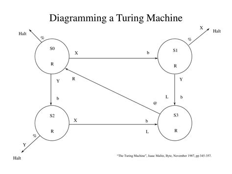 PPT - Turing Machine Model PowerPoint Presentation, free download - ID:5534538