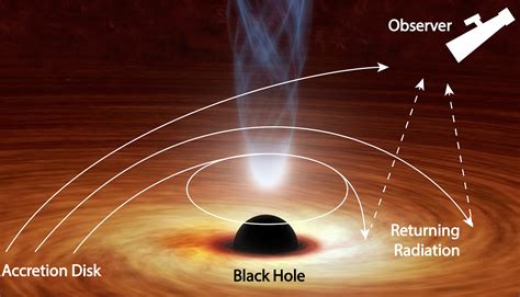 This weird black hole is bending light back on itself like a boomerang | Space