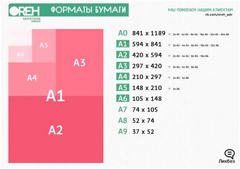 Ответы Mail.ru: Какой размер ватмана формата А-3 ? Какой размер ватмана формата А-3 сантиметрах?