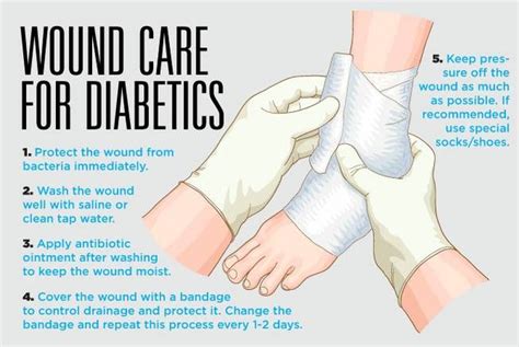 Caring for wounds and foot ulcers in diabetic patients | Sunrise Hospital How To Treat Blisters ...