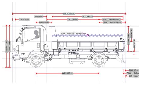 3T Tipper Truck - Ezyquip Hire