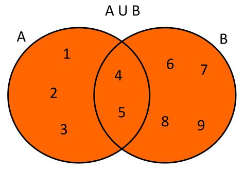 Ejemplos Del Diagrama De Venn