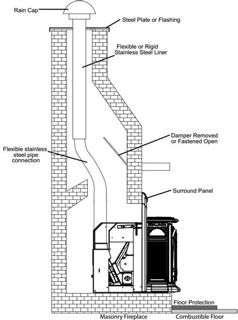 Pellet-Burning Appliances by Bromwell's The Fireplace People