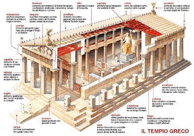 TEMPLO ROMANO | romanoimpero.com | Ancient greek architecture, Sacred architecture, Greek temple