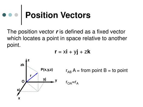 Relative Position Vector at Vectorified.com | Collection of Relative Position Vector free for ...