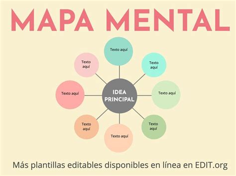 Mapa da mente. Modelos e exemplos editáveis online gratuitos