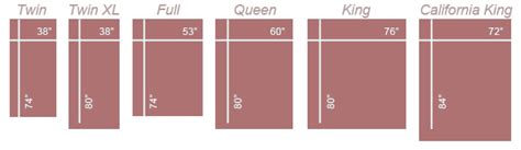 Sealy Mattress Size Chart - Greenbushfarm.com