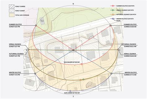 Solar Diagrams: Balancing Natural Light - Flavin Architects