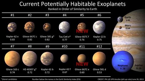 Images: Potentially Habitable Super-Earth Planets of Gliese 667C | Pianeti, Spazio