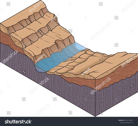 Sediment Layers River Terrace Vector Stock Vector (Royalty Free ...