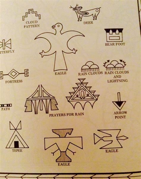 All native symbols have meanings and these are taken from pottery designs ,drums,Jewellery and ...