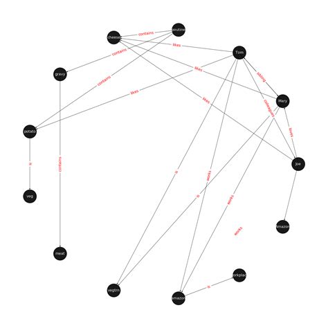 Introduction to Knowledge Graph Embedding — dglke 0.1.0 documentation