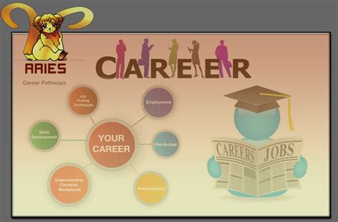 Aries, Career, the best job and career choices for Arians, career profile