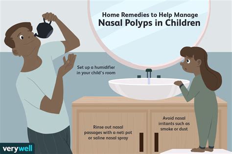 Nasal Polyps in Children