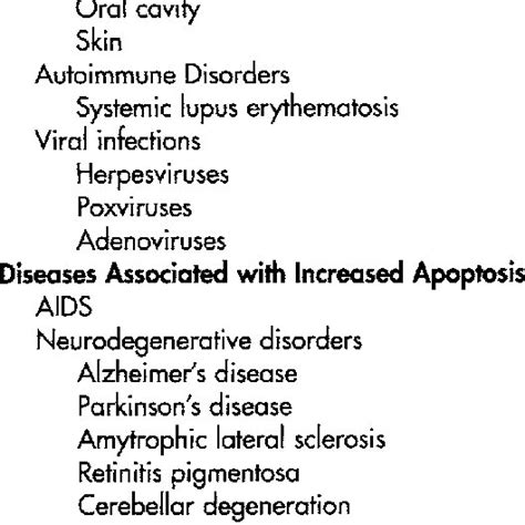 Apoptosis-associated Diseases* Disorders Associated with Prolonged Cell ...