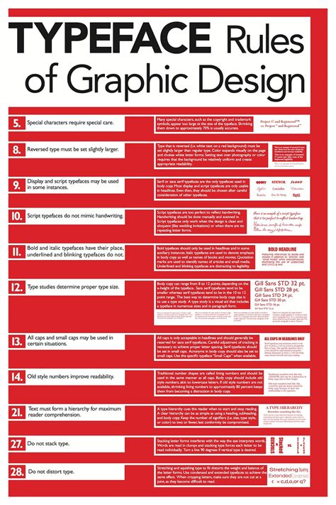 Rules of Graphic Design poster series on Behance