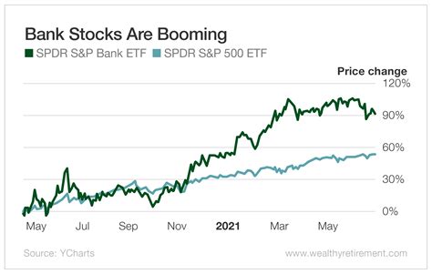 U.S. Banks Prepare for a Wave of Share Buybacks