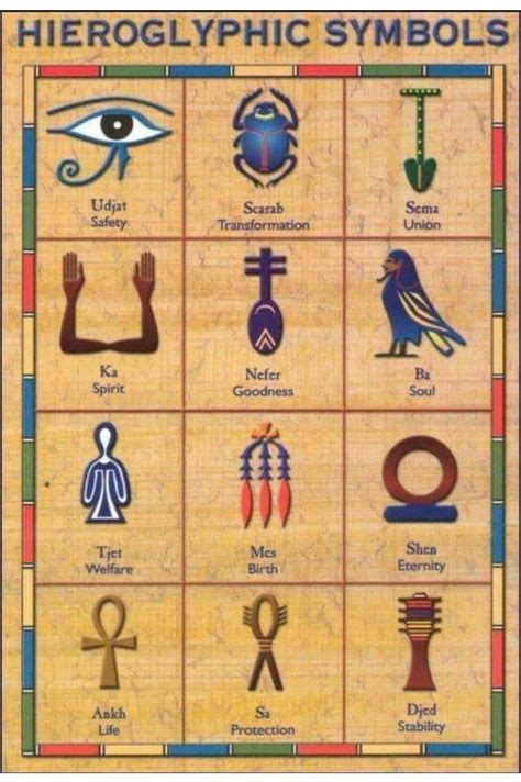 Pin by Chandan ghosh on Egypt. | Egyptian hieroglyphics symbols, Egyptian symbols, Egyptian ...