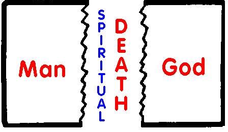 Welcome to Gabriel Peter's Blog: What is spiritual death?