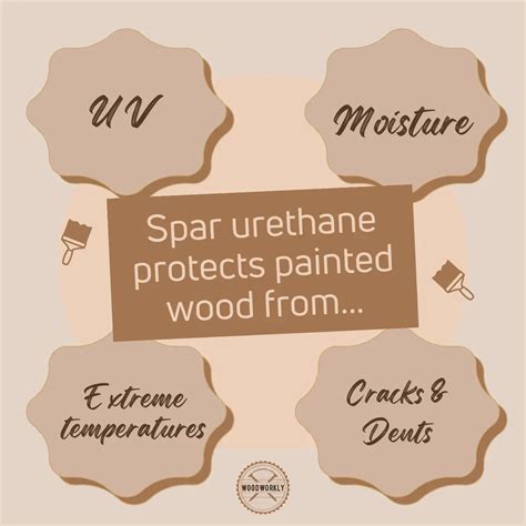 Spar Urethane On Painted Wood (2024 Ultimate Guide!)