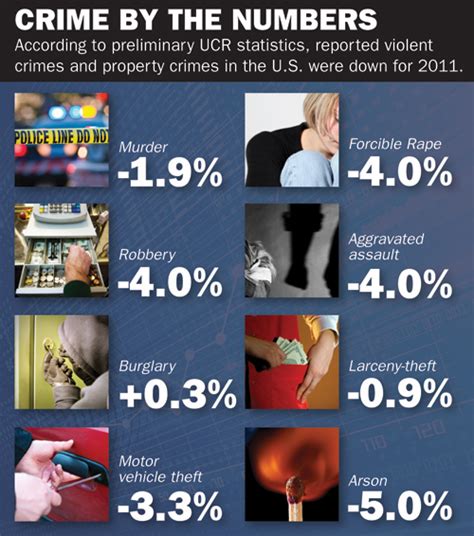 Common Criminal Cases Faced By The Americans Today