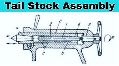 Tail Stock Assembly || Tail Stock Parts. - YouTube