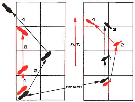 PasoDoble dance technique for beginners, reminiscent of the bullfight with the participation of ...