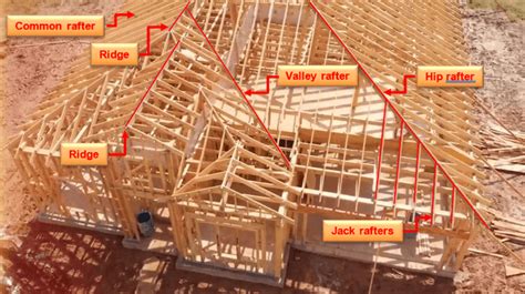 Practical Guide for Design and Analysis of Roof Rafters | ClearCalcs