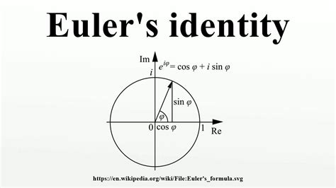 Euler's identity - YouTube