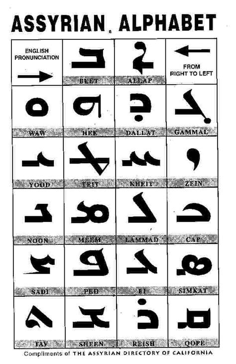 Ancient History — Ancient History | Ancient writing, Ancient alphabets ...