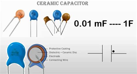 How to read ceramic capacitor - Best Ceramics Review