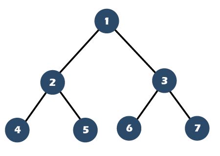 Full Binary Tree vs. Complete Binary Tree