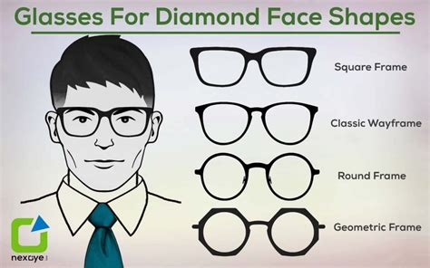 Face Shape Guide for Glasses | Eyeglasses for face shape -nexoye