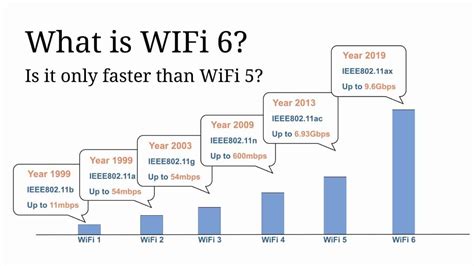 What Is Wi-Fi 6? Everything You Need To Know