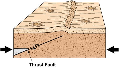 Lobate Scarp - Thrust Fault Illustration