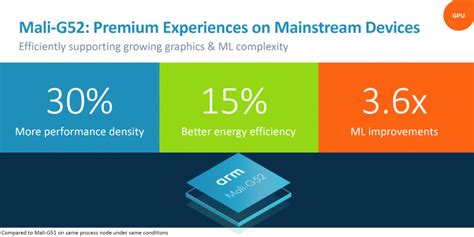 ARM Unveils Mali-G52 and Mali-G31 GPUs Amongst Others - Gizmochina