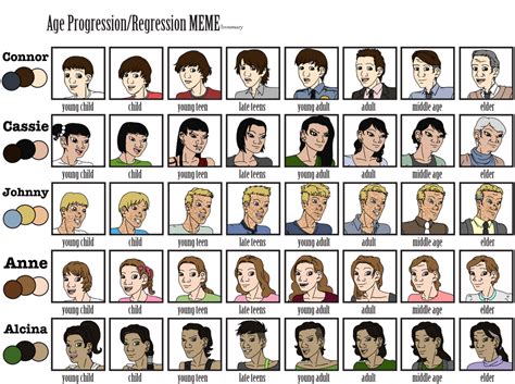 OC Aging Chart by EveryDayArtist on DeviantArt