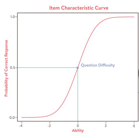 Machine Learning To Kickstart Human Training | Stitch Fix Technology ...