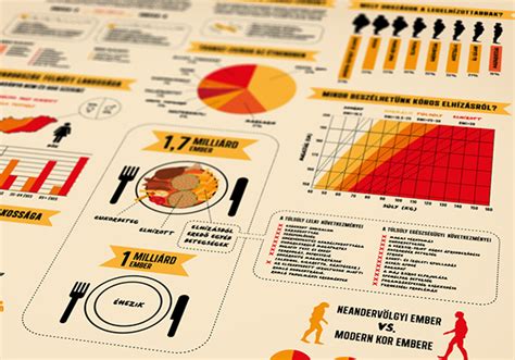 Obesity epidemic infographic / 2012 on Behance