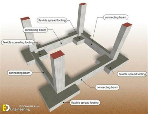 What Is A Difference Between A Tie Beam And A Plinth Beam ...