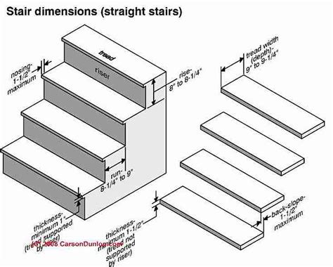 Guide to Building Codes for Stairs & Rai | aerowoodstairs