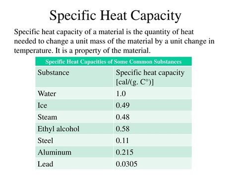 PPT - Chapter-10 Temperature and Heat PowerPoint Presentation, free download - ID:772105